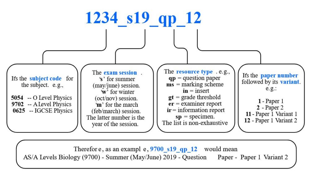 Cambridge IGCSE Accounting (0452) Past Papers - Schoolzi