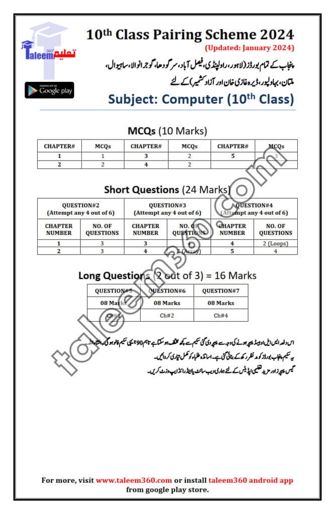 10th Class Computer Science Pairing Scheme 2024 - Ustad360