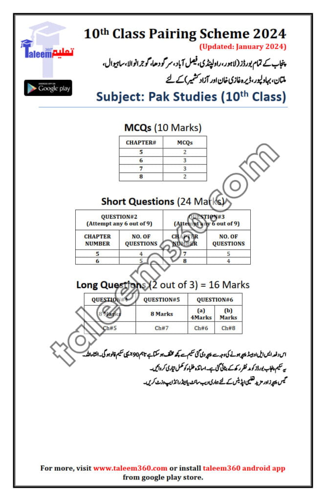 10th Class Pak Study Pairing Scheme 2024 - Ustad360