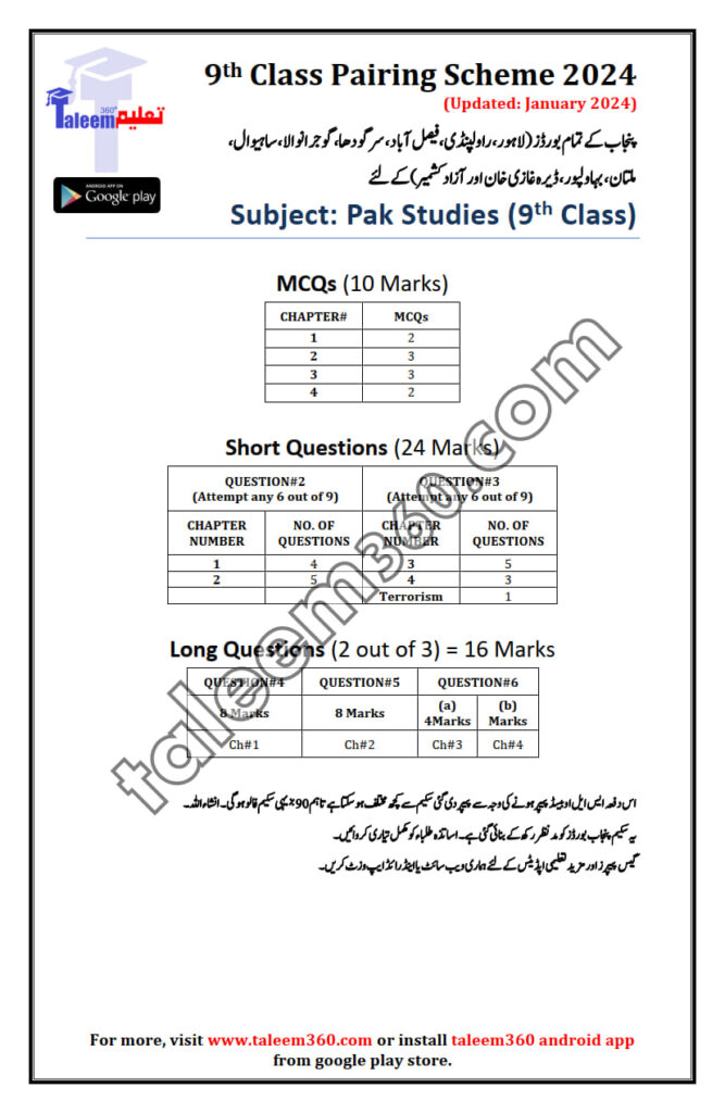 9th Class Pak Studies Pairing Scheme 2024 All Punjab Board, Sindh