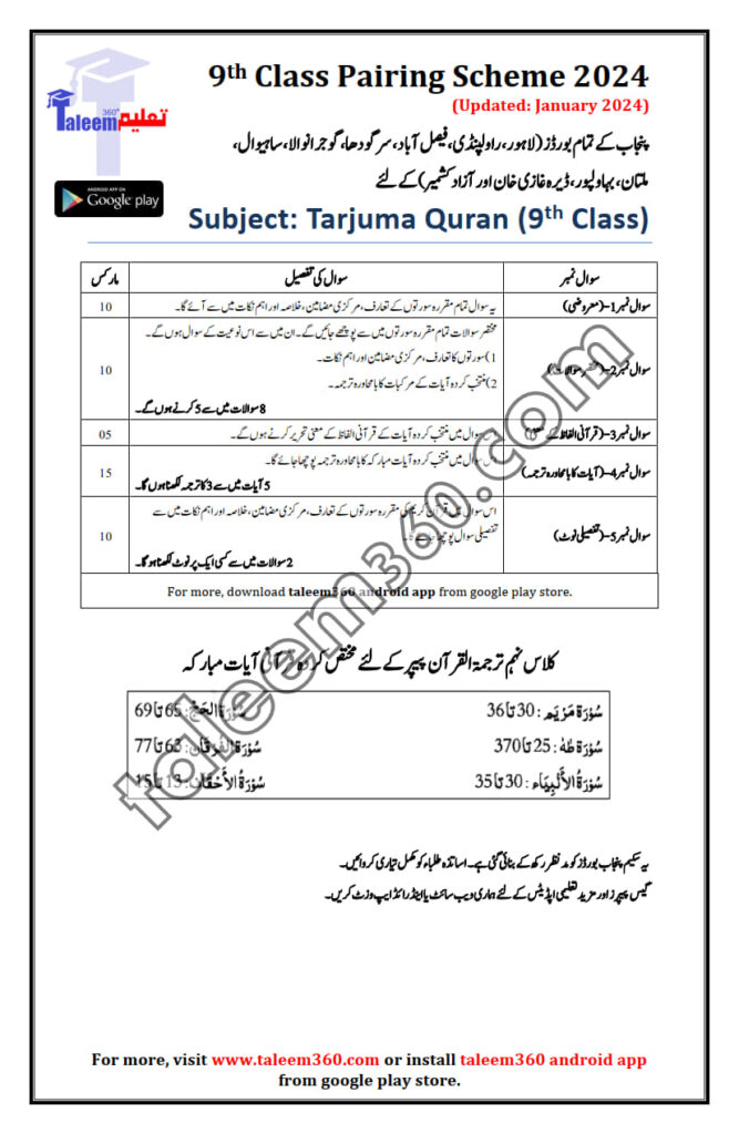 9th Class English Pairing Scheme 2024 for All Punjab Board