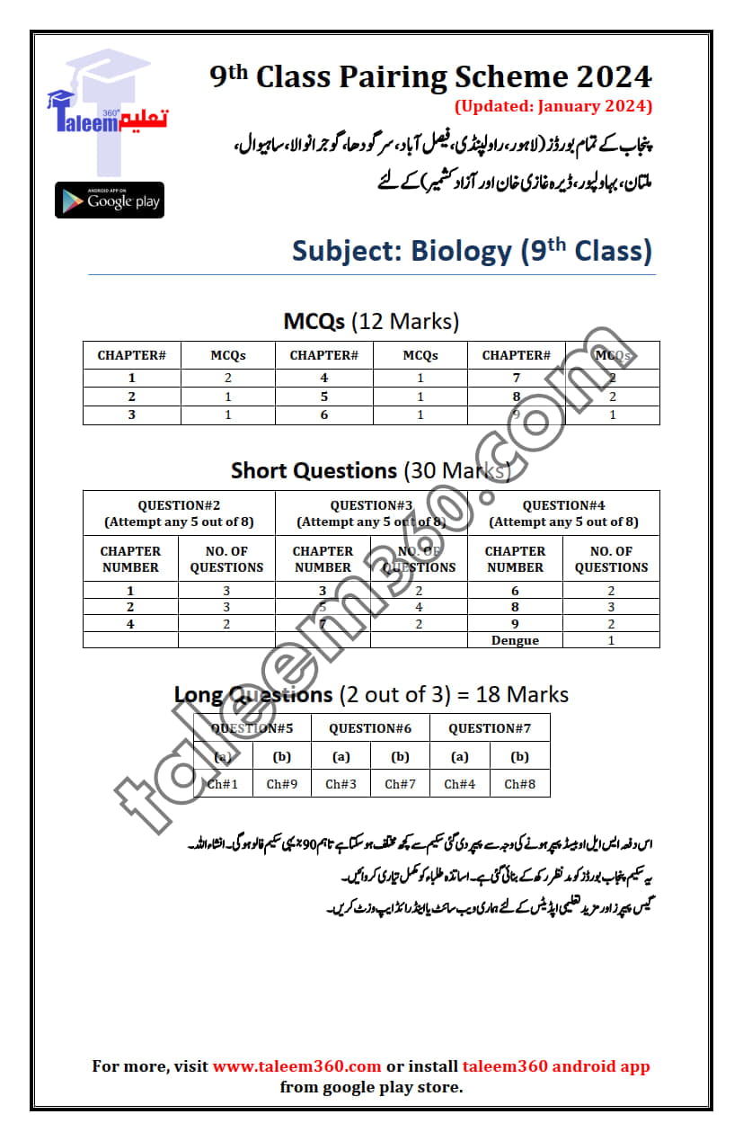 9th Class Biology Pairing Scheme 2024 Ustad360